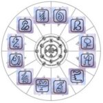 Rune Mastery Training And Initiations - Image 7