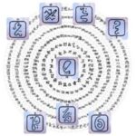 Rune Mastery Training And Initiations - Image 10