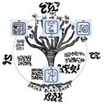 Rune Mastery Training And Initiations - Image 9